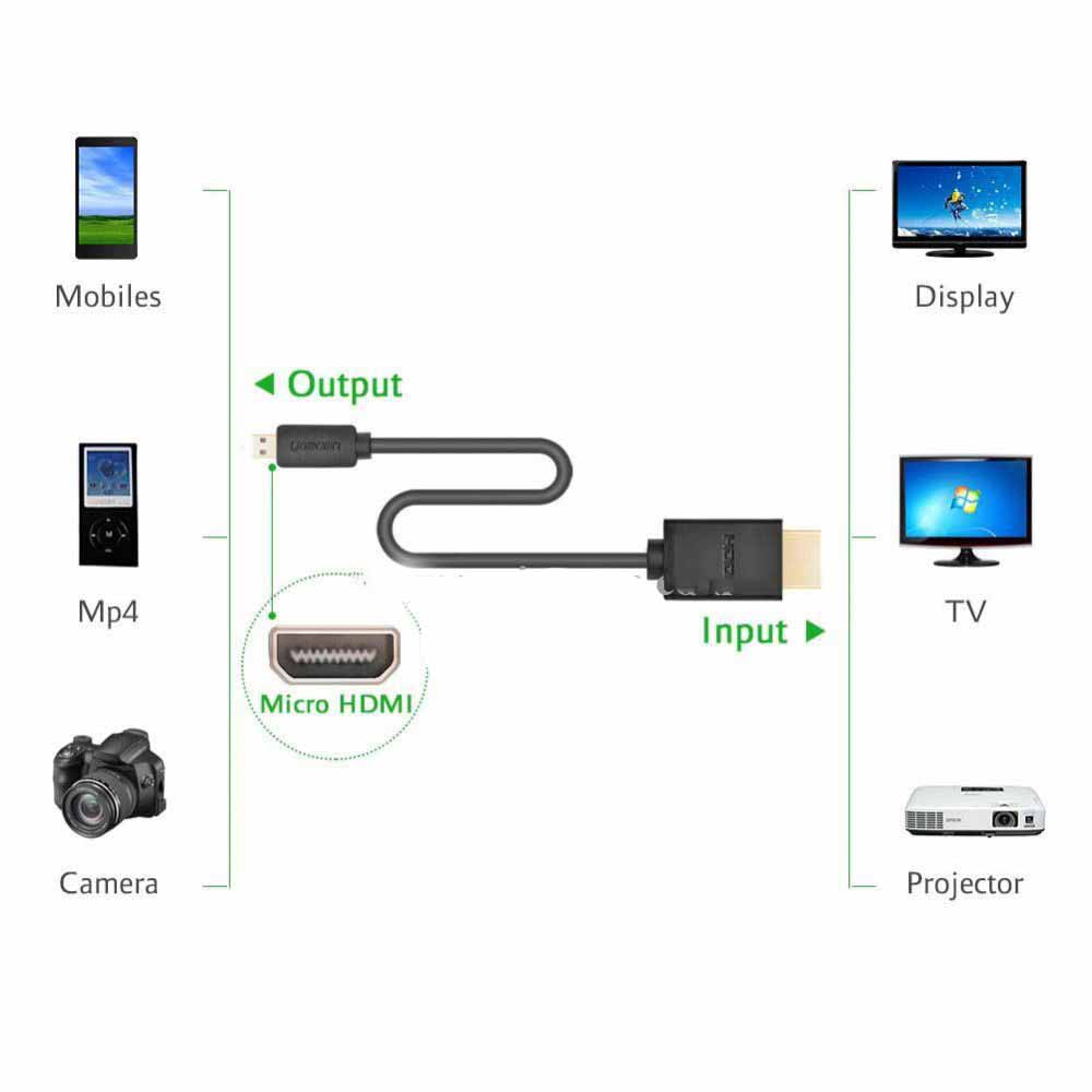 Ugreen 40507 Micro HDMI To HDMI Görüntü Aktarım Kablosu 2M Ugreen 40507 Micro HDMI To HDMI Görüntü Aktarım Kablosu 2M