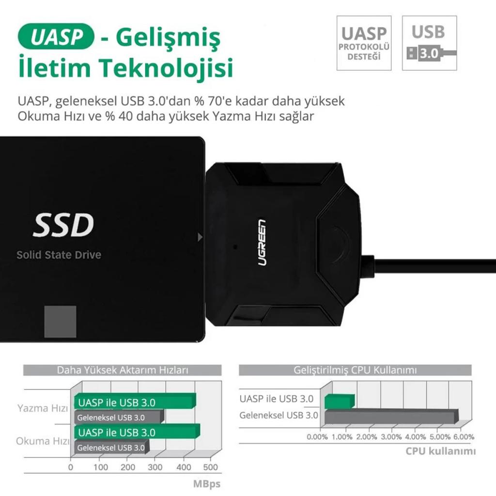 Ugreen Usb 3.0 Sata Iıı Dönüştürücü Adaptör Ugreen Usb 3.0 Sata Iıı Dönüştürücü Adaptör