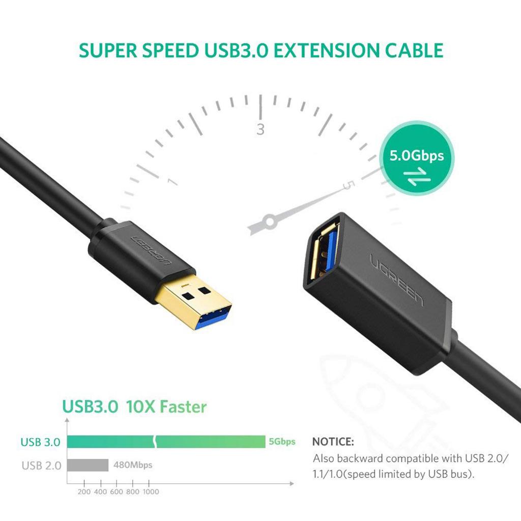 Ugreen Usb 3.0 Uzatma Kablosu 2M Uzatıcı Usb Dişi Erkek Ugreen Usb 3.0 Uzatma Kablosu 2M Uzatıcı Usb Dişi Erkek